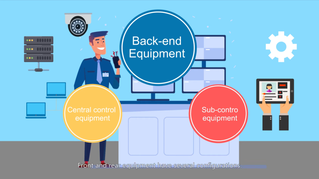 What is a surveillance system?