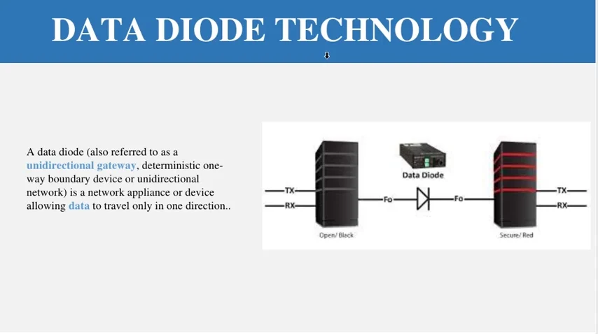 Is Hardware Technology Important for Cybersecurity?