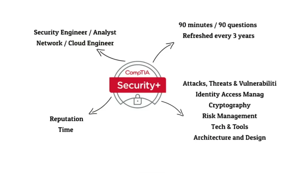 Level-up Skill Bridge Cyber Security