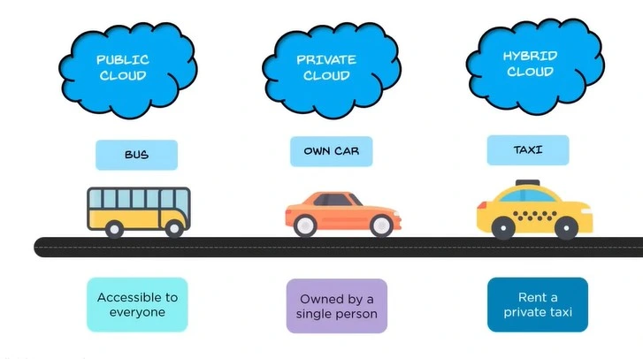 Cloud computing essentials unlock benefits