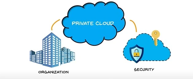 Cloud computing essentials unlock benefits