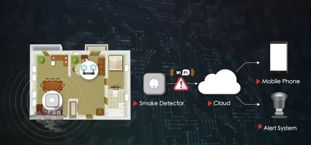 Signal monitoring